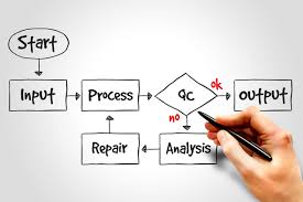 flowcharts
