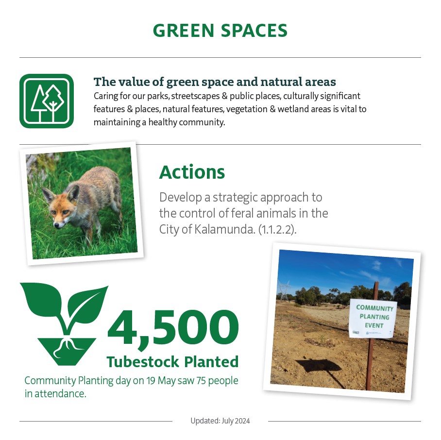 Snapshot of LES update for Green Spaces