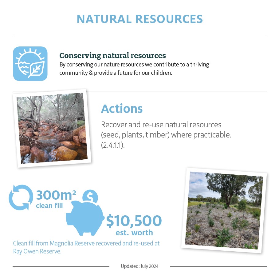 Snapshot of LES update for Natural Resources