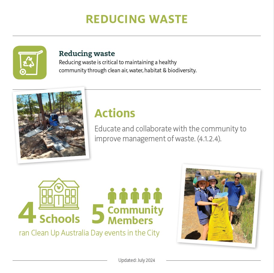 Snapshot of LES update for Reducing Waste