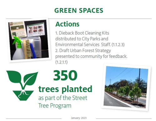 Snapshot of latest LES update for Green Spaces
