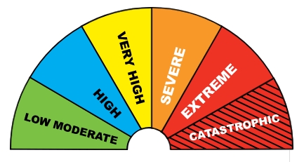 DFES / EmergencyWA Fire Danger Rating scale