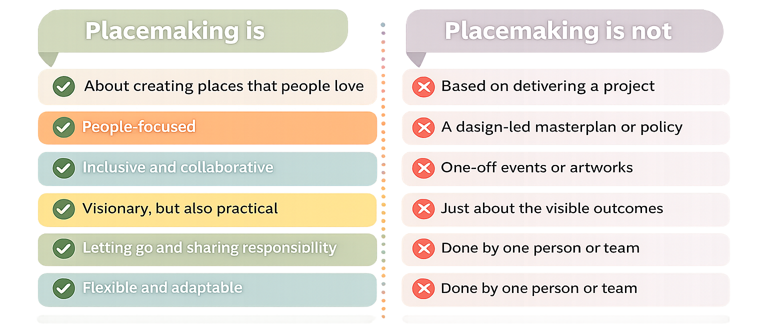 placemaking education